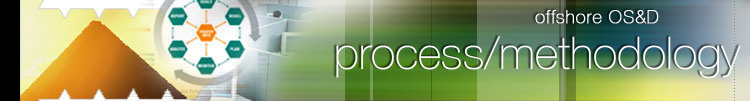 Off Shore Outsourcing Development